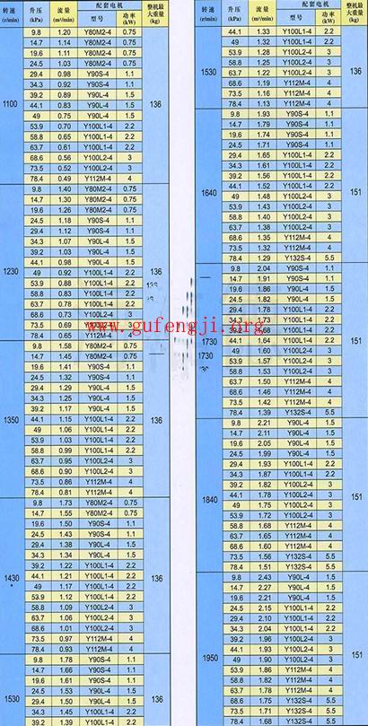 三叶50罗茨鼓风机性（xìng）能参数（shù）