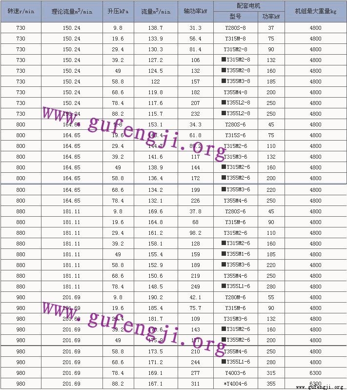 RF300罗茨鼓风（fēng）机