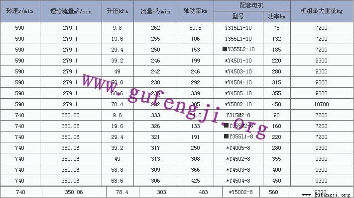 RG445罗茨鼓（gǔ）风机