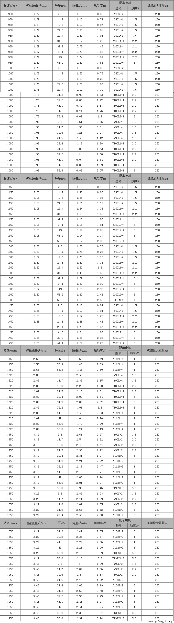 jts50JTS-50罗茨（cí）鼓（gǔ）风机（jī）流量压力参数