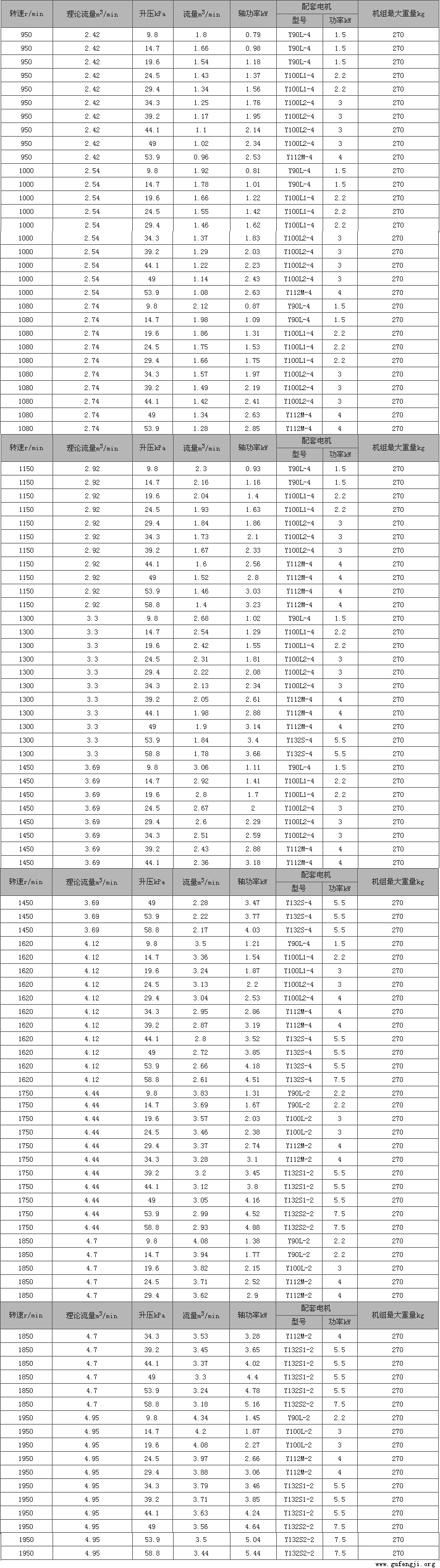 jts65jts-65罗茨鼓风（fēng）机参数流量压力功率重量