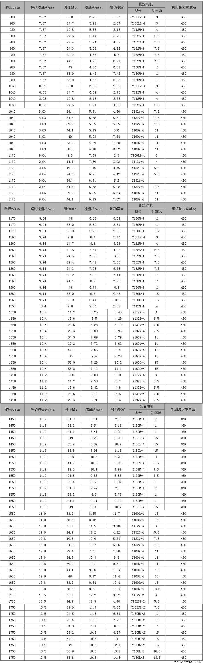 jts100jts-100罗茨鼓风机参（cān）数重量流量压力