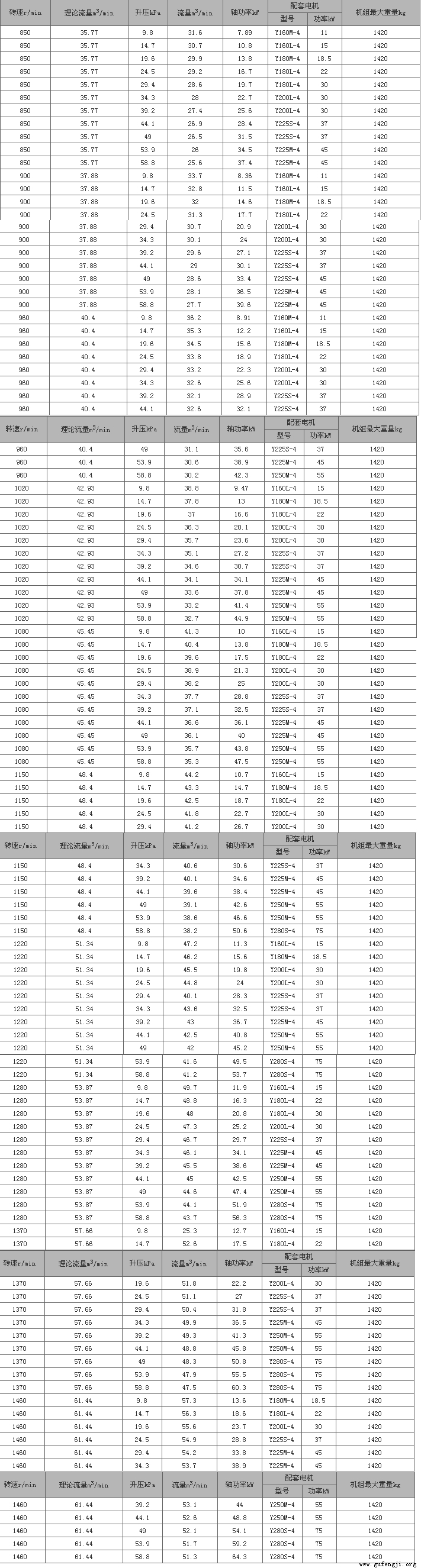 jts200参数表价格